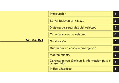 2012-2013 Kia Sorento Owner's Manual | Spanish