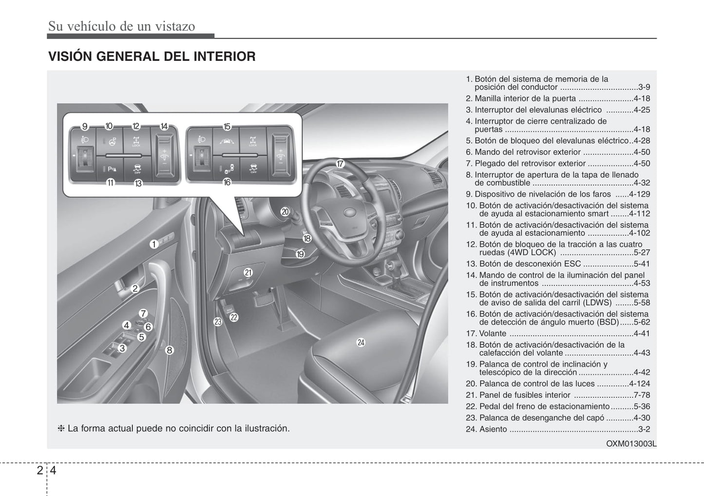 2012-2013 Kia Sorento Owner's Manual | Spanish