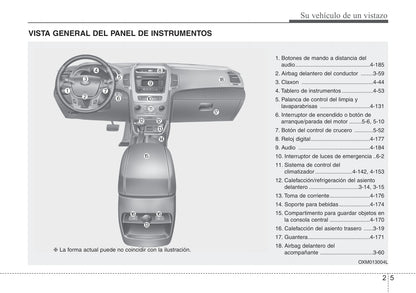 2012-2013 Kia Sorento Gebruikershandleiding | Spaans