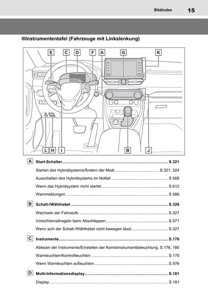 2021-2023 Toyota Rav4 Gebruikershandleiding | Duits