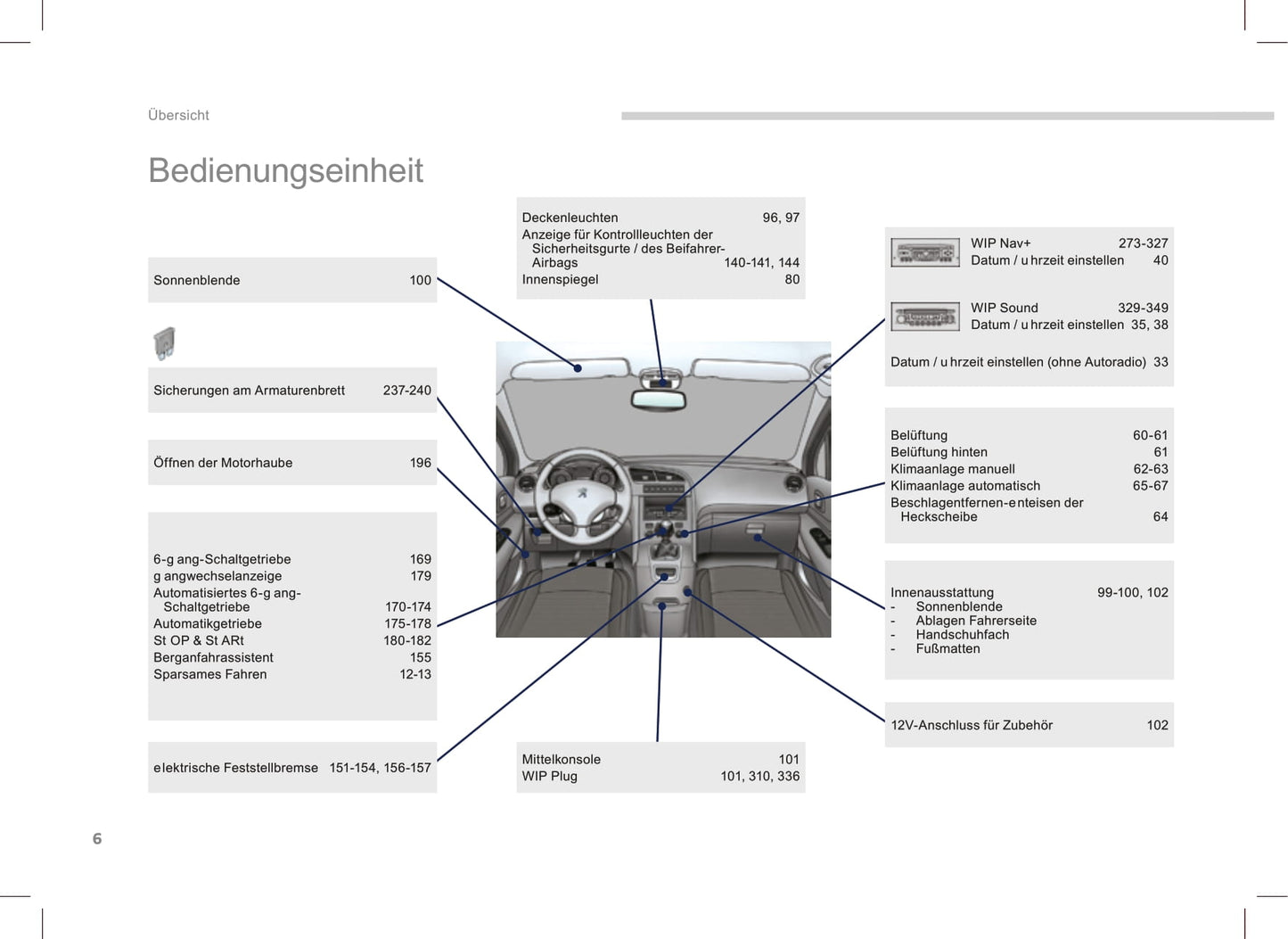 2013-2016 Peugeot 5008 Gebruikershandleiding | Duits