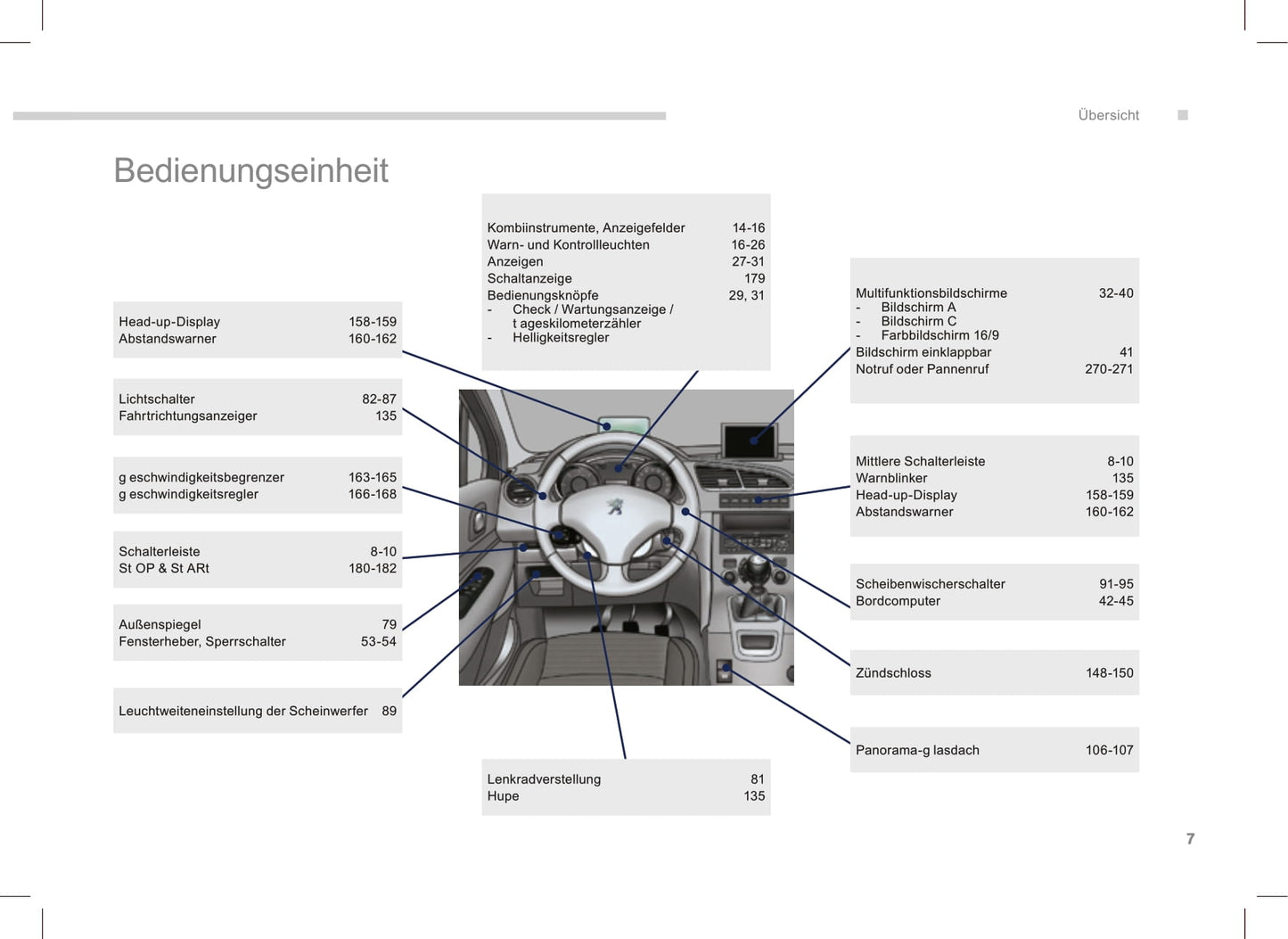 2013-2016 Peugeot 5008 Owner's Manual | German