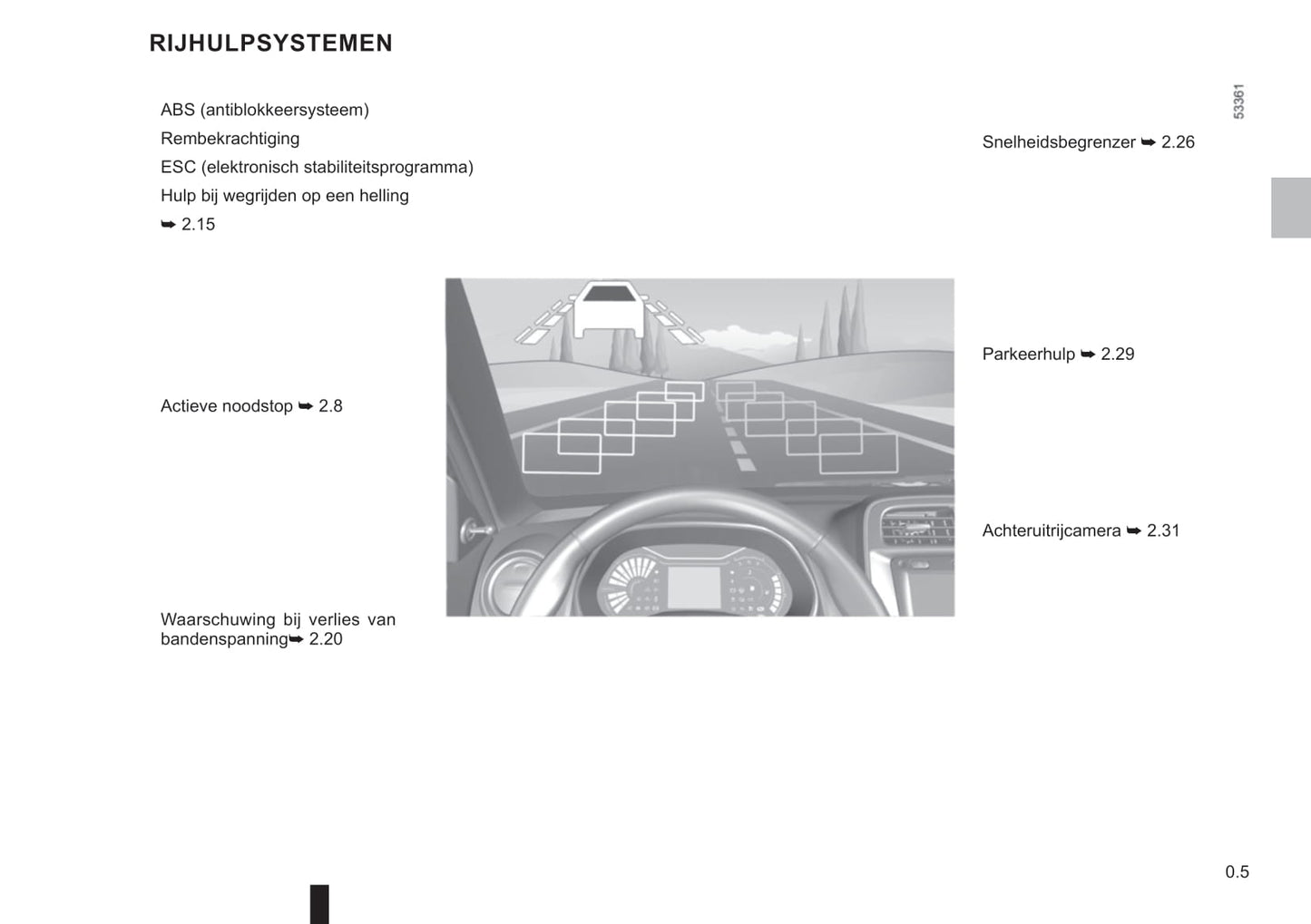 2021-2022 Dacia Spring Electric Owner's Manual | Dutch