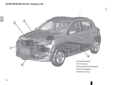 2021-2022 Dacia Spring Electric Gebruikershandleiding | Nederlands