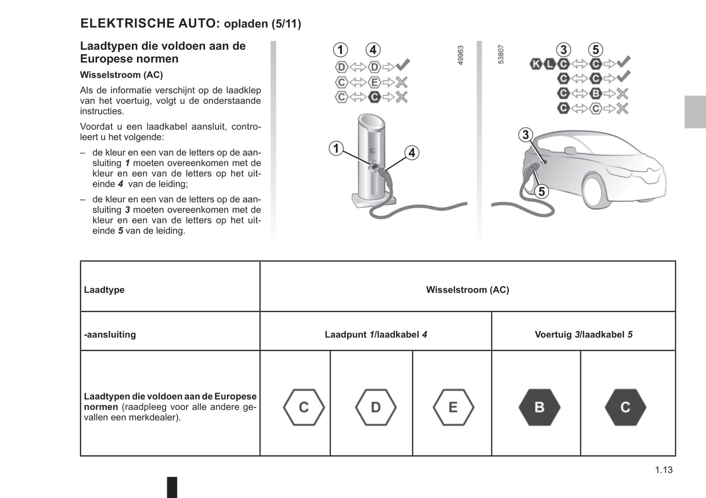 2021-2023 Dacia Spring Gebruikershandleiding | Nederlands
