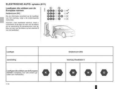 2021-2022 Dacia Spring Electric Owner's Manual | Dutch