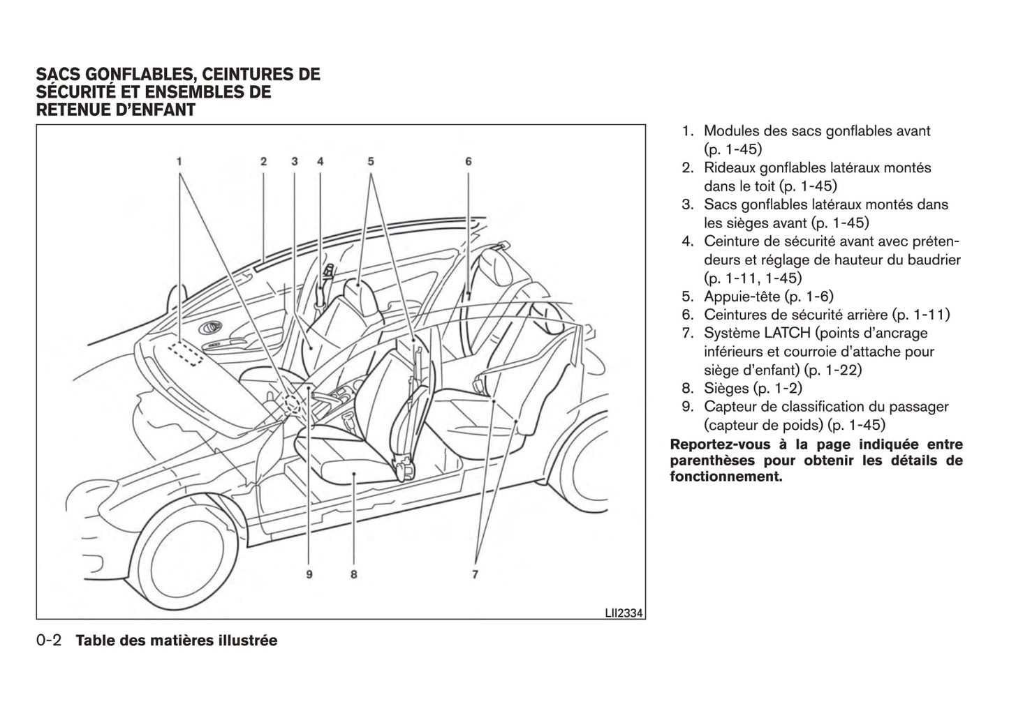 2011-2013 Nissan Micra Gebruikershandleiding | Frans