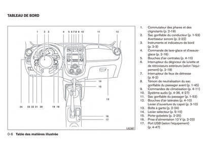 2011-2013 Nissan Micra Manuel du propriétaire | Français