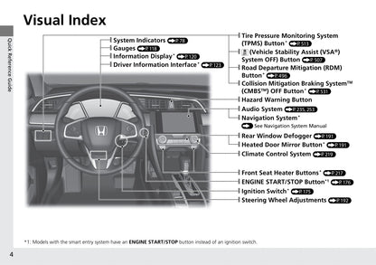 2017 Honda Civic Hatchback Owner's Manual | English