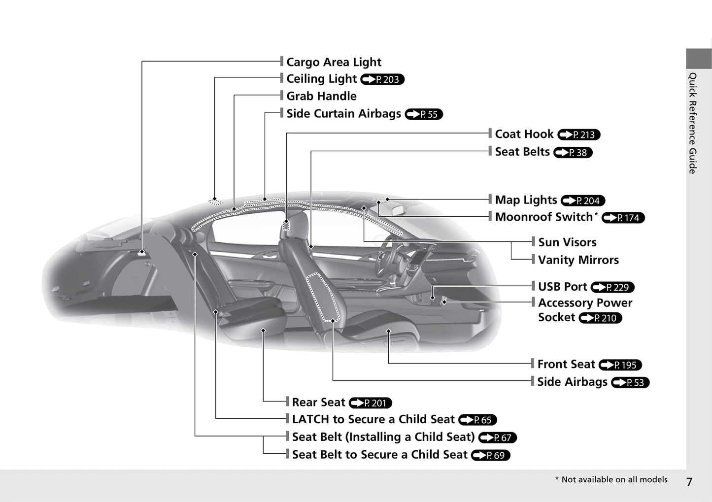 2017 Honda Civic Hatchback Owner's Manual | English