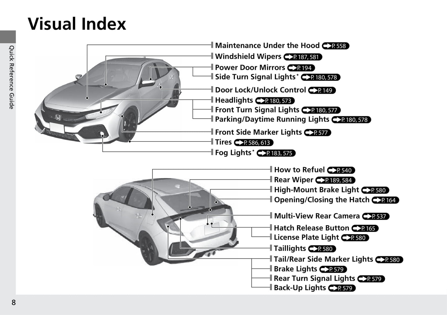 2017 Honda Civic Hatchback Owner's Manual | English