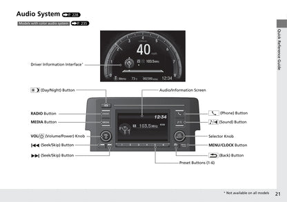 2017 Honda Civic Hatchback Owner's Manual | English