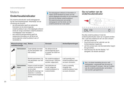 2018-2019 Citroën C4 Cactus Owner's Manual | Dutch