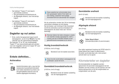 2018-2019 Citroën C4 Cactus Owner's Manual | Dutch
