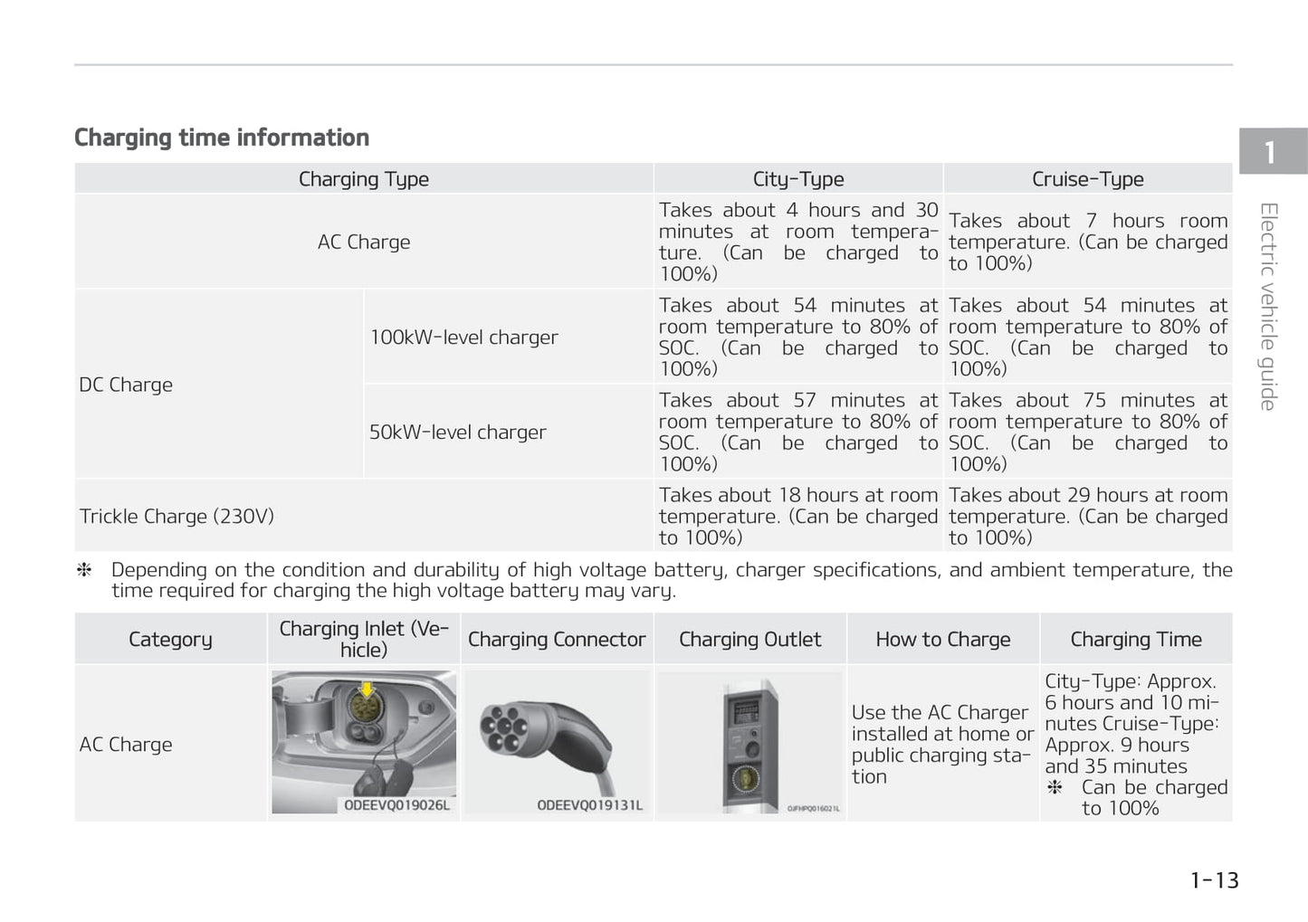 2021-2022 Kia e-Niro Gebruikershandleiding | Engels