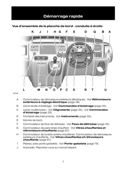 2010-2011 Ford Transit Gebruikershandleiding | Frans