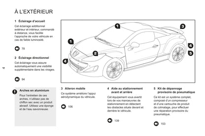 2011-2013 Peugeot RCZ Owner's Manual | French