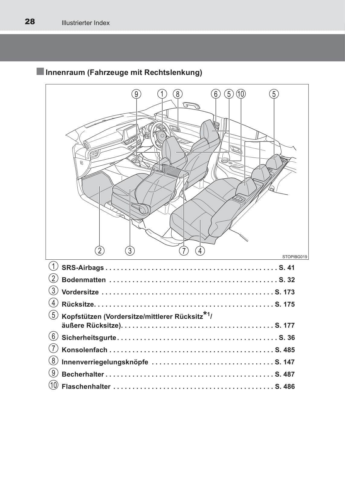 2016-2018 Toyota C-HR Hybrid Owner's Manual | German