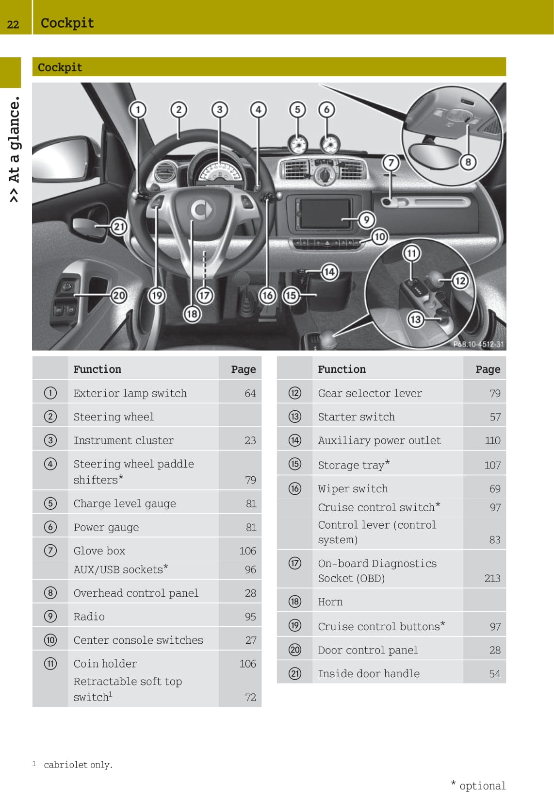 2012-2015 Smart Fortwo Owner's Manual | English