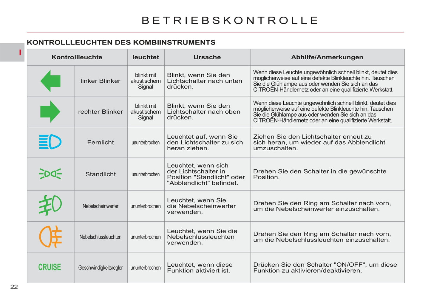 2011-2012 Citroën C-Crosser Owner's Manual | German