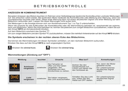 2011-2012 Citroën C-Crosser Owner's Manual | German