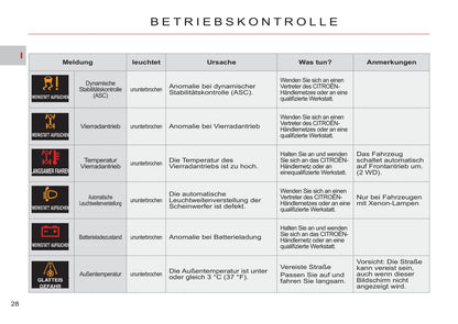 2011-2012 Citroën C-Crosser Owner's Manual | German