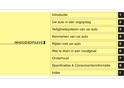 2012-2013 Kia Sorento Owner's Manual | Dutch