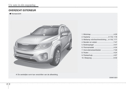 2012-2013 Kia Sorento Gebruikershandleiding | Nederlands