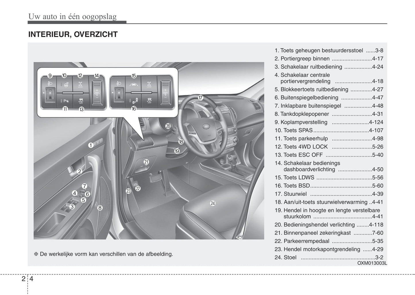 2012-2013 Kia Sorento Owner's Manual | Dutch