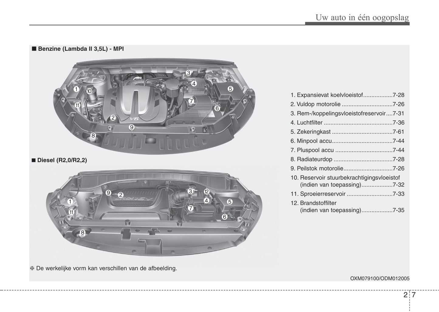 2012-2013 Kia Sorento Owner's Manual | Dutch