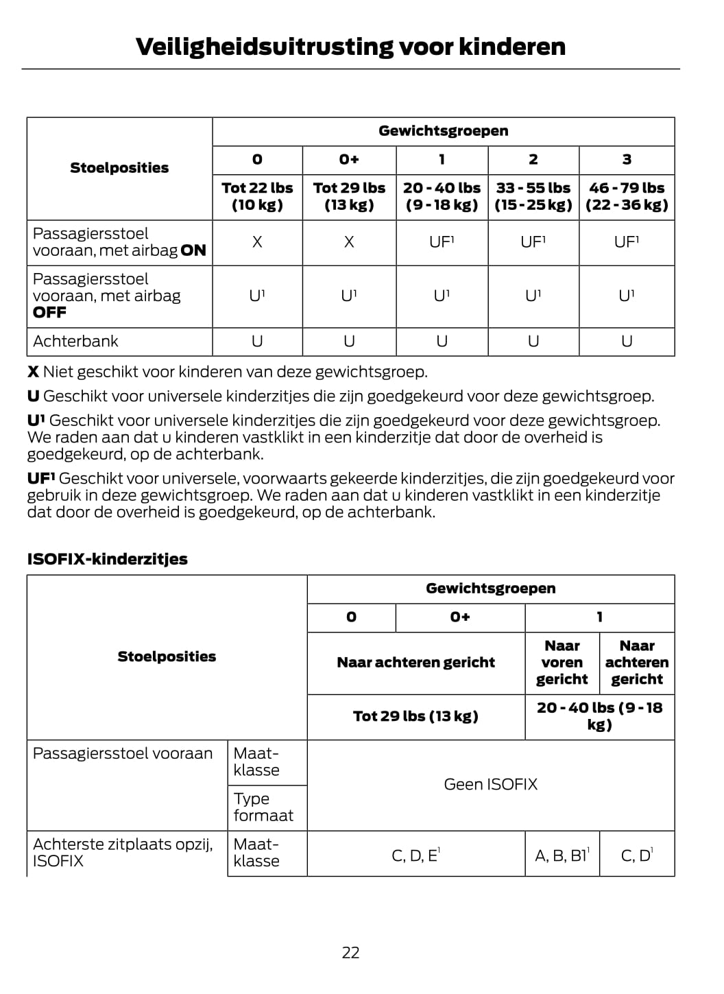 2014-2015 Ford C-Max Energi Gebruikershandleiding | Nederlands