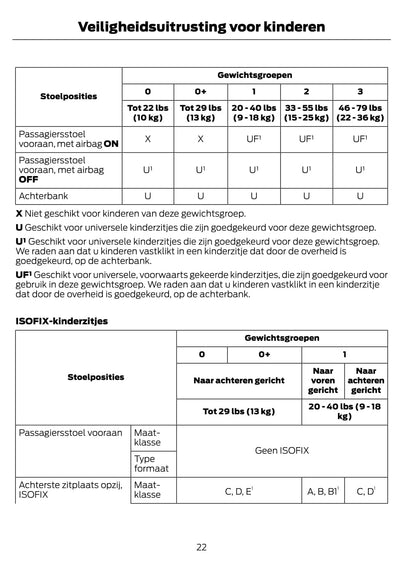 2014-2015 Ford C-Max Energi Gebruikershandleiding | Nederlands