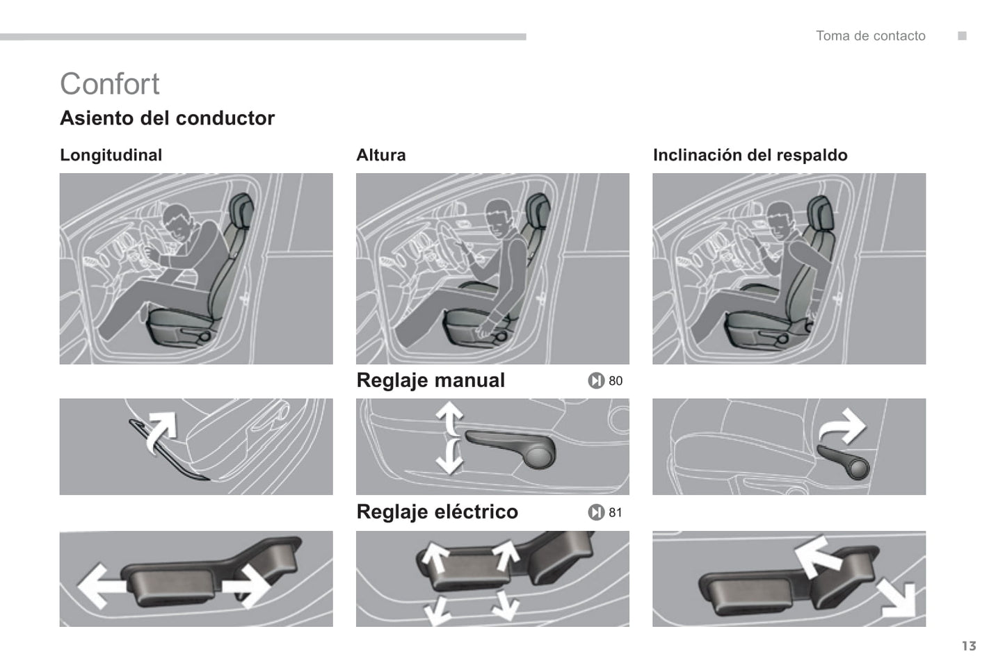 2013-2015 Peugeot 3008 Owner's Manual | Spanish