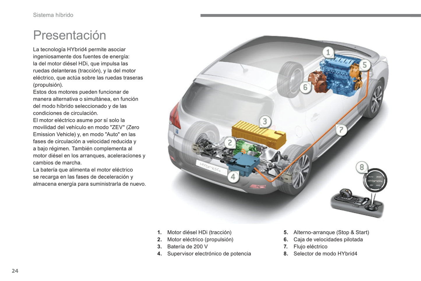 2013-2015 Peugeot 3008 Gebruikershandleiding | Spaans