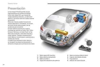 2013-2015 Peugeot 3008 Owner's Manual | Spanish