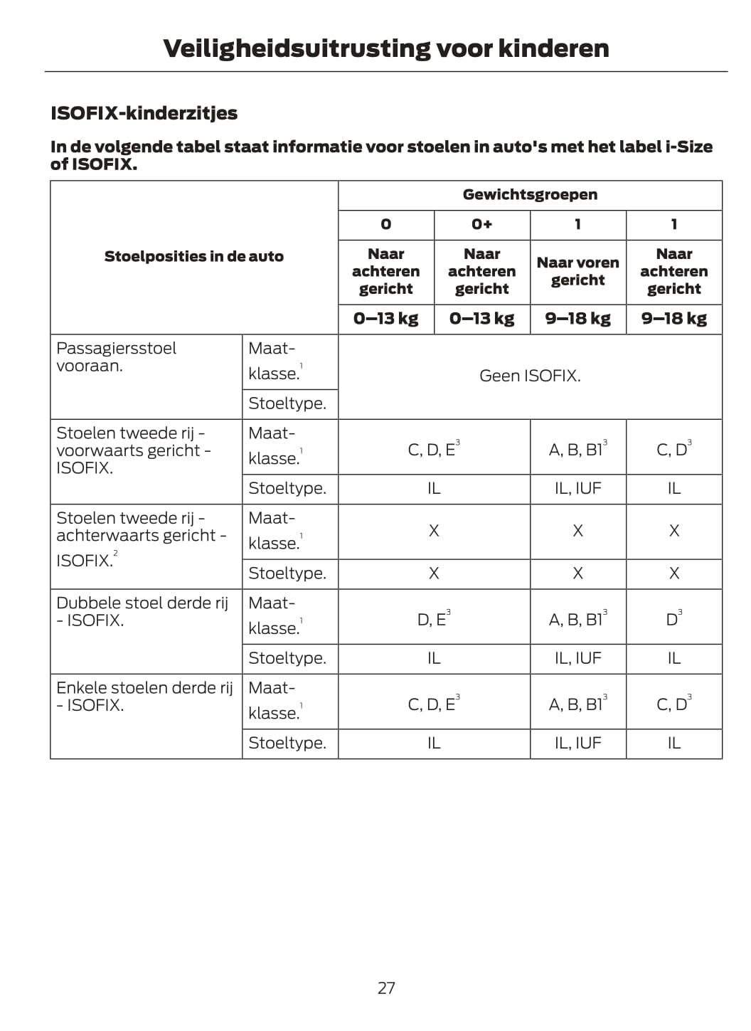 2020 Ford Tourneo Custom Owner's Manual | Dutch