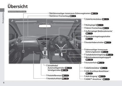2015-2017 Honda Civic Gebruikershandleiding | Duits