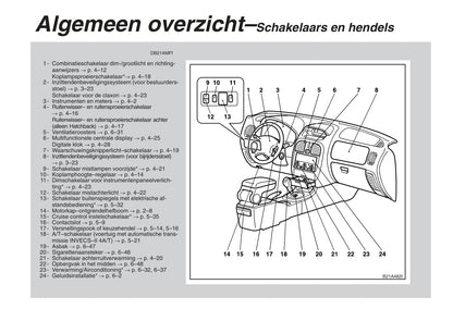 1995-2004 Mitsubishi Carisma Gebruikershandleiding | Nederlands