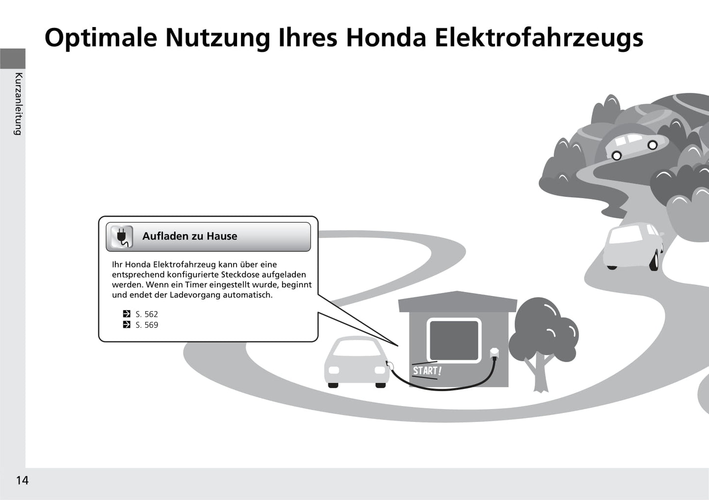 2020-2023 Honda E Owner's Manual | German
