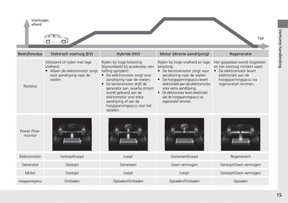 2020-2023 Honda Jazz Manuel du propriétaire | Néerlandais