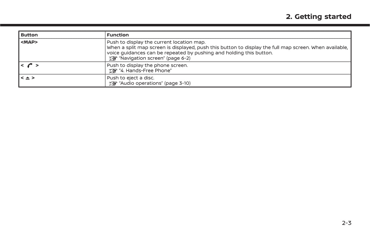 Nissan Connect Owner's Manual 2021