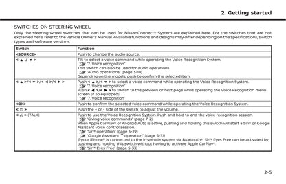 Nissan Connect Owner's Manual 2021