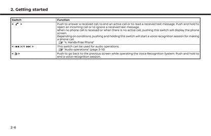 Nissan Connect Owner's Manual 2021