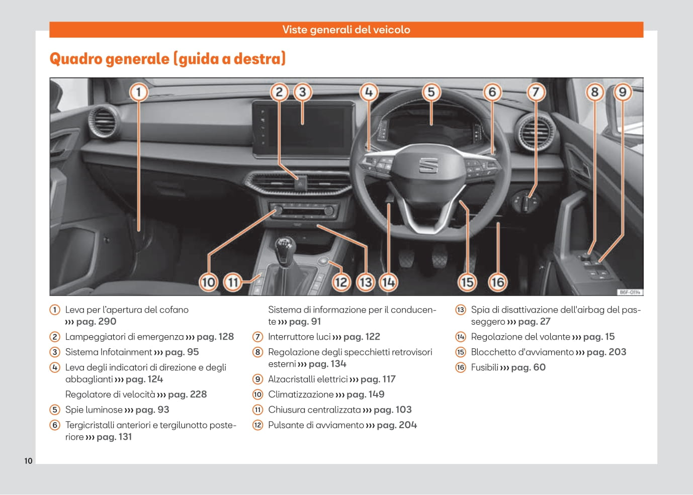 2021-2023 Seat Ibiza Gebruikershandleiding | Italiaans