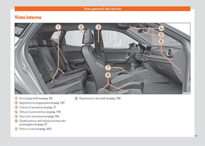 2021-2023 Seat Ibiza Gebruikershandleiding | Italiaans