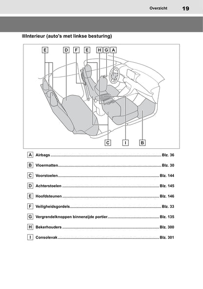 2020-2021 Toyota Yaris Hybrid Gebruikershandleiding | Nederlands