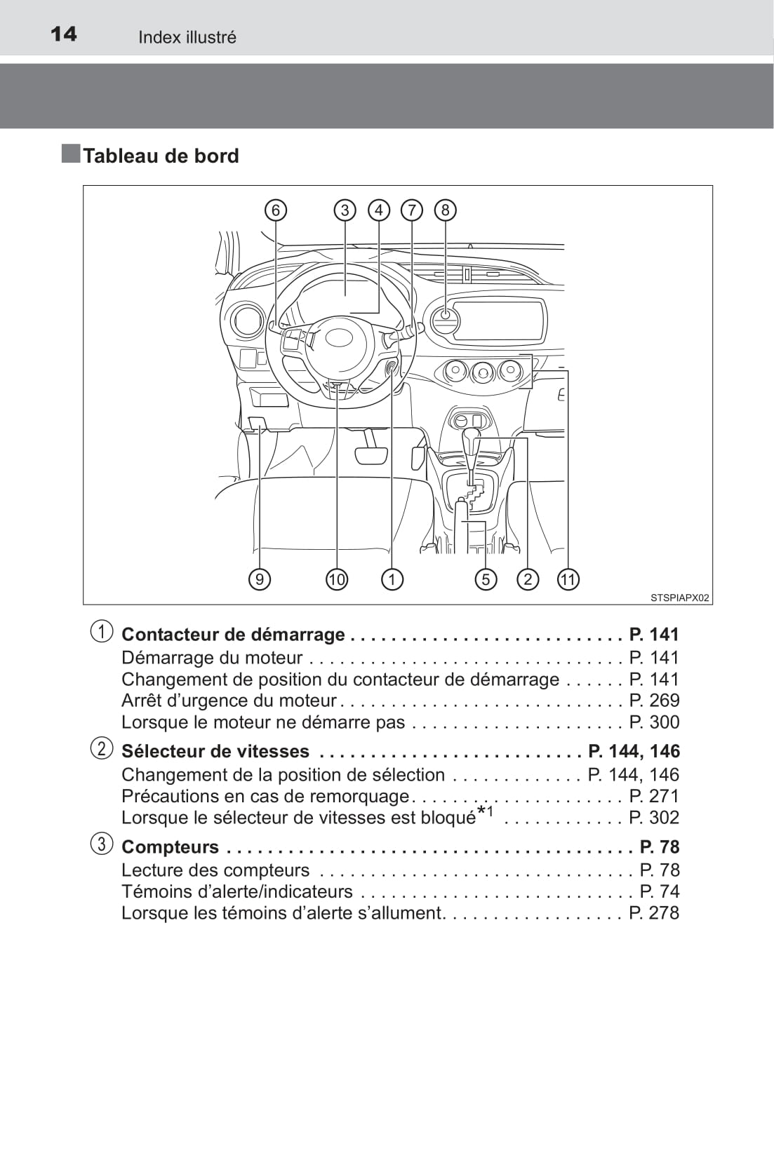 2015 Toyota Yaris Owner's Manual | French