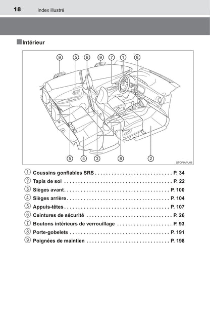 2015 Toyota Yaris Owner's Manual | French