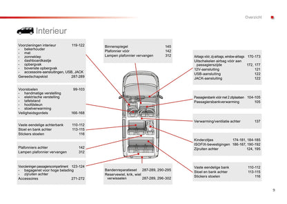 2016-2020 Toyota ProAce Gebruikershandleiding | Nederlands