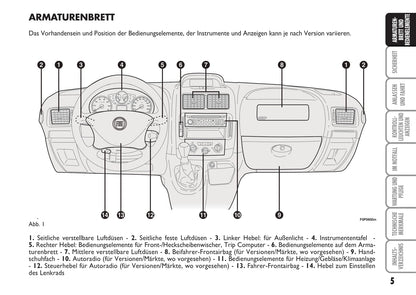 2012-2013 Fiat Scudo Gebruikershandleiding | Duits